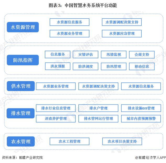 平臺功能.png 平臺功能.png