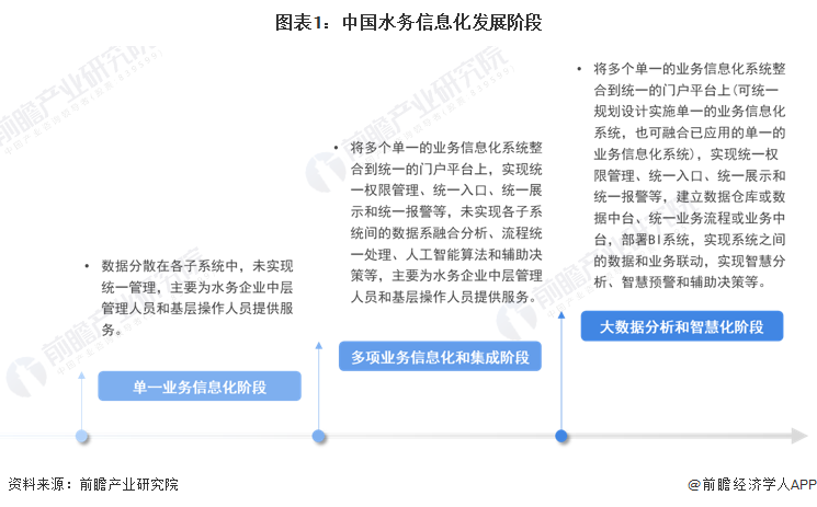1發展階段.png 1發展階段.png