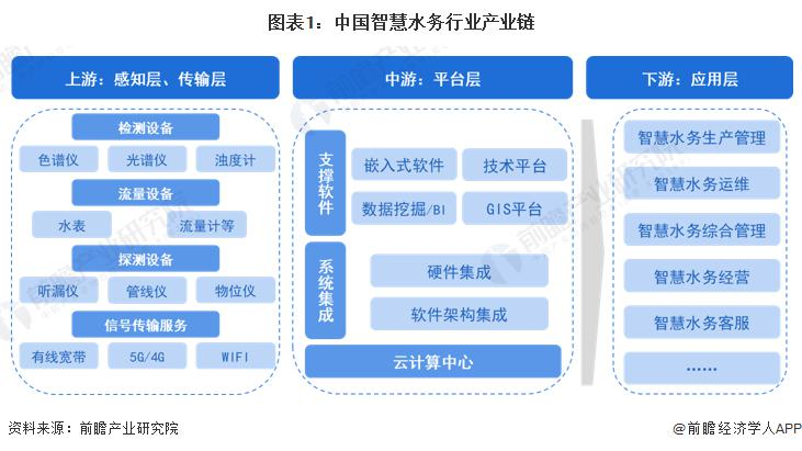 產業鏈.png 產業鏈.png